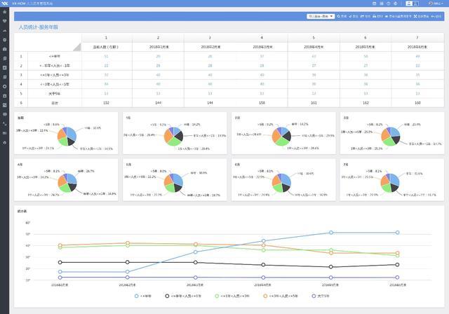 從業(yè)三年的HR竟比不上HR新人？HR SaaS 那是你不懂?dāng)?shù)據(jù)分析的力量