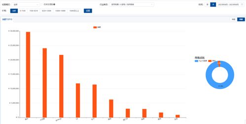 京東平臺(tái)8月大家電市場(chǎng)增長(zhǎng)類目數(shù)據(jù)分析報(bào)告