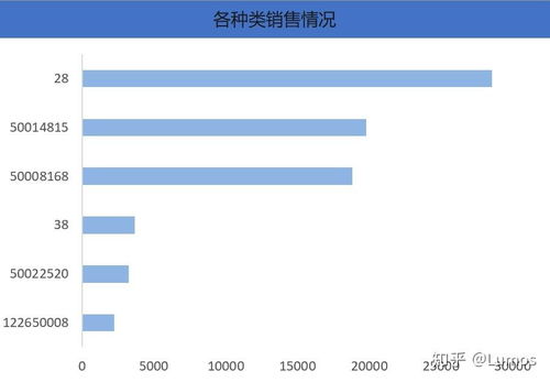 數(shù)據(jù)分析處理嬰兒商品銷量問題的策略與實踐