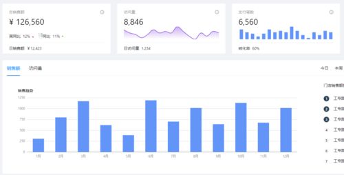 數(shù)據(jù)分析產(chǎn)品同比與環(huán)比設(shè)計要點 實現(xiàn)精準(zhǔn)趨勢洞察