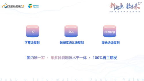 2020英方軟件產品發布會 以數據驅動個性化服務，引領數據處理新紀元