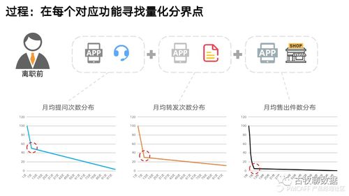 數(shù)據(jù)分析不落地 典型案例教會你數(shù)據(jù)處理服務(wù)