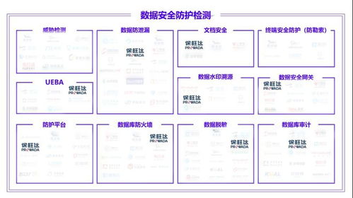實力登榜 保旺達產(chǎn)品及服務(wù)入選信通院《數(shù)據(jù)安全產(chǎn)品與服務(wù)圖譜1.0》 數(shù)據(jù)處理服務(wù)