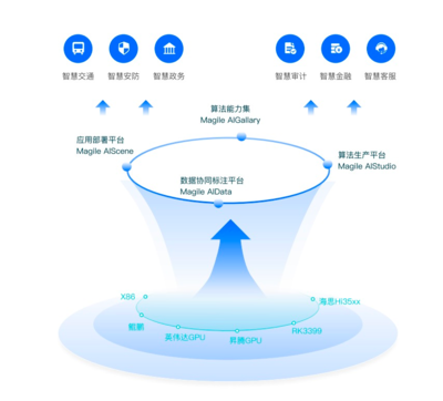 清遠新增4款數據產品上架廣州數據交易所 數據處理服務迎來新突破