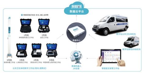 財(cái)政部616億資金提前下達(dá)，67萬基層醫(yī)院設(shè)備采購(gòu)潮助推數(shù)據(jù)處理服務(wù)需求激增