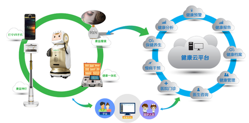 人工智能或成地產(chǎn)創(chuàng)新發(fā)展助力 新思路與數(shù)據(jù)處理服務(wù)