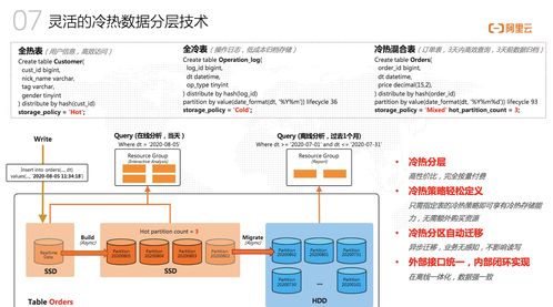 墨天輪訪談 阿里云捷熙AnalyticDB，開啟人人可用的數據分析新篇章
