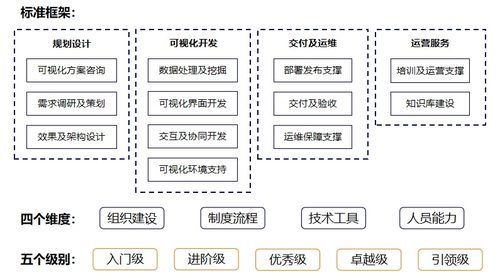 阿里云率先完成數據可視化服務能力評估，數據處理服務邁入標準化新階段