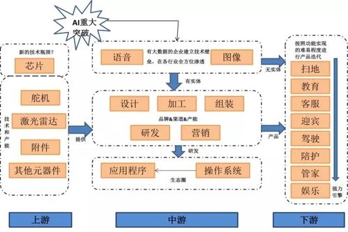 服務(wù)機(jī)器人研究報(bào)告 產(chǎn)業(yè)鏈分析及投資前景預(yù)測