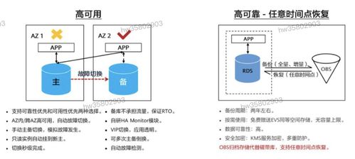HCIP學(xué)習(xí)筆記 數(shù)據(jù)庫服務(wù)規(guī)劃之?dāng)?shù)據(jù)處理服務(wù)詳解