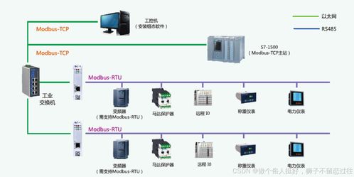 一文讀懂Modbus協(xié)議與RS485、RS232的“親密關(guān)系”及數(shù)據(jù)處理服務(wù)