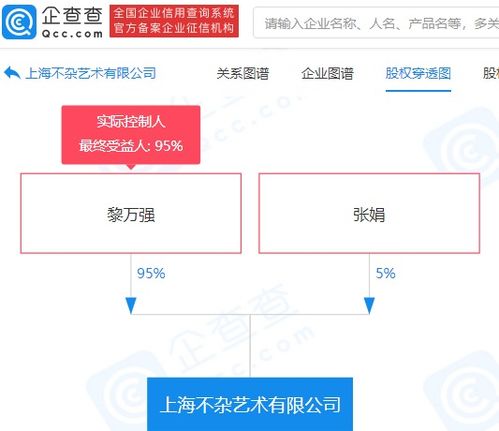 黎萬強布局?jǐn)?shù)字文化創(chuàng)意產(chǎn)業(yè) 8000萬注冊資本藝術(shù)公司在上海成立