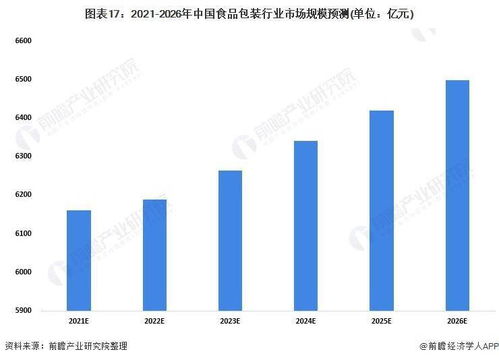 預(yù)見2022 中國(guó)食品包裝行業(yè)與數(shù)字文化創(chuàng)意軟件開發(fā)的融合全景
