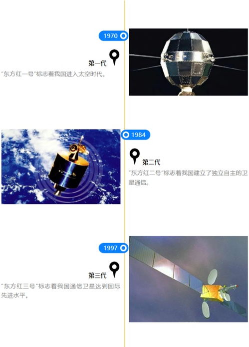 龍頭7日翻倍！衛(wèi)星通信產(chǎn)業(yè)鏈全解析 從“星鏈”狂飆到國(guó)產(chǎn)化突圍