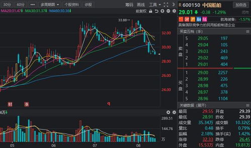 強(qiáng)國(guó)必先強(qiáng)軍 聚焦國(guó)防軍工，掘金七大高增長(zhǎng)潛力軍工股，衛(wèi)星通信服務(wù)引領(lǐng)未來(lái)戰(zhàn)場(chǎng)