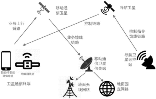 遙遙領(lǐng)先 盤(pán)點(diǎn)搭載衛(wèi)星通信技術(shù)的智能手機(jī)與未來(lái)服務(wù)